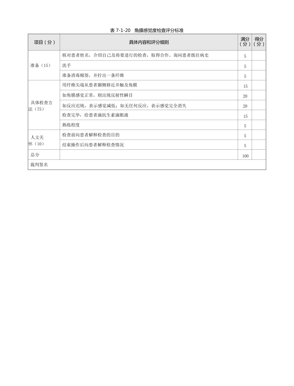 眼科：表7-1-20 角膜感觉度检查评分标准_第1页