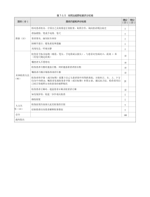 眼科：表7-1-5 对照法视野检查评分标准