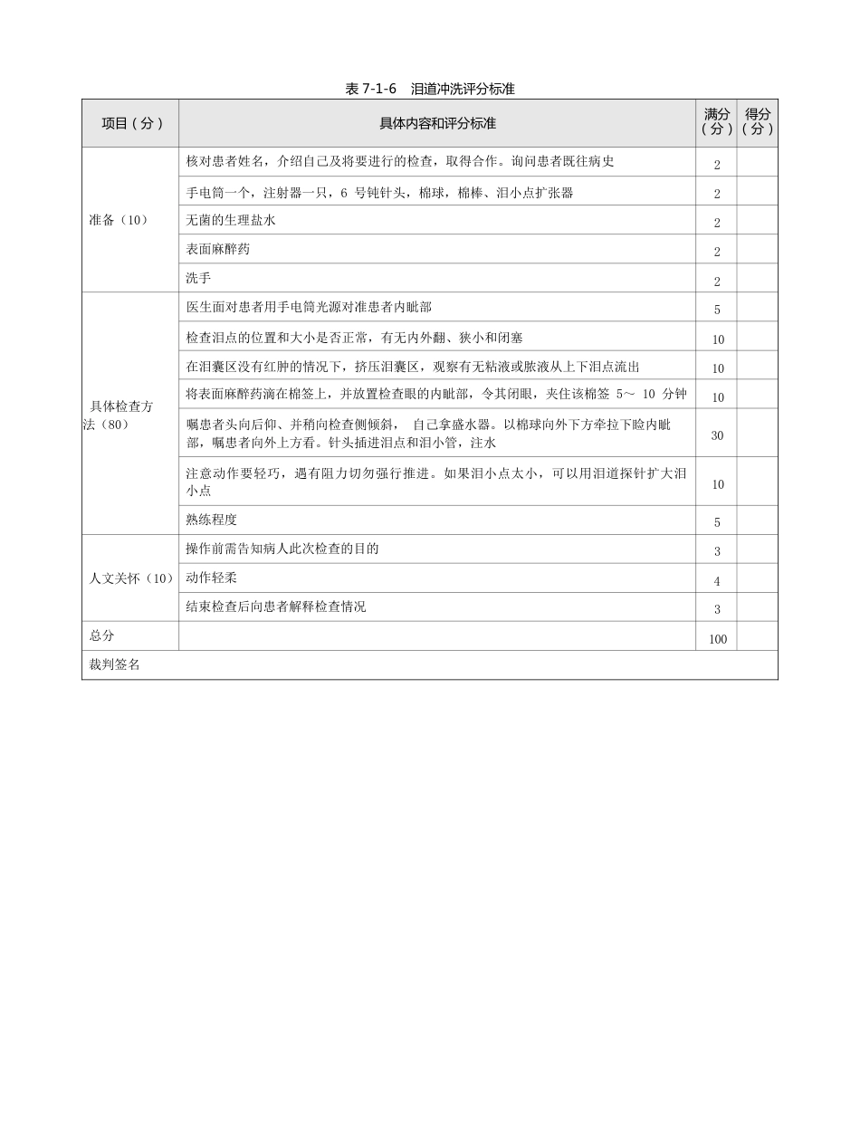 眼科：表7-1-6 泪道冲洗评分标准_第1页