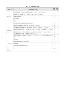 眼科：表7-1-6 泪道冲洗评分标准