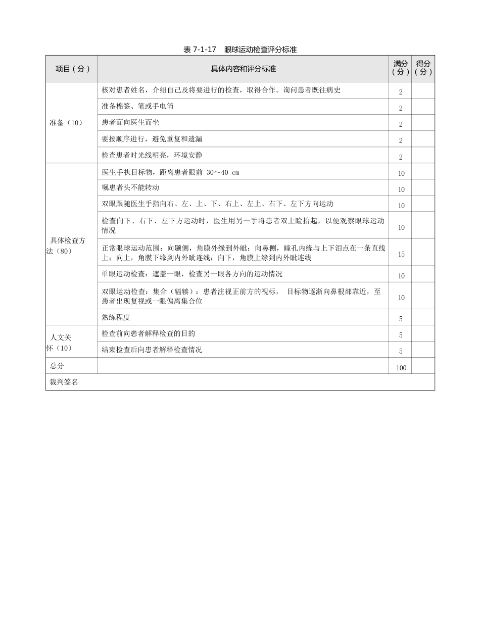 眼科：表7-1-17 眼球运动检查评分标准_第1页