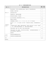 眼科：表7-1-17 眼球运动检查评分标准