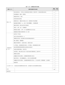 眼科：表7-1-22 检影验光评分标准