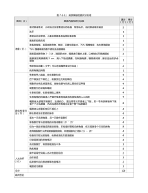 眼科：表7-1-11 前房角镜检查评分标准