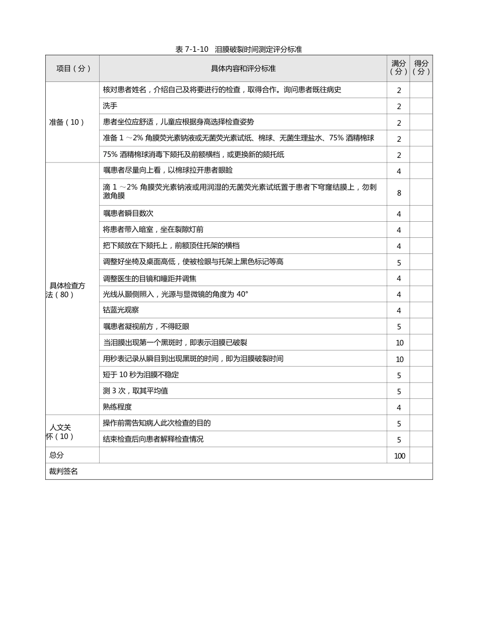 眼科：表7-1-10 泪膜破裂时间测定评分标准_第1页