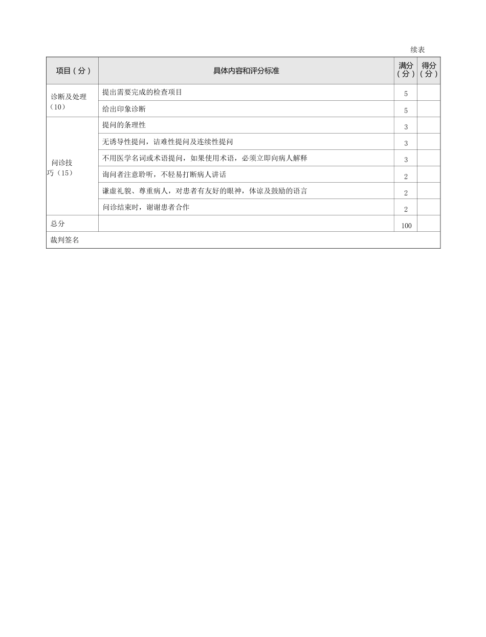 眼科：表7-1-3 眼部外观异常问诊评分标准_第2页
