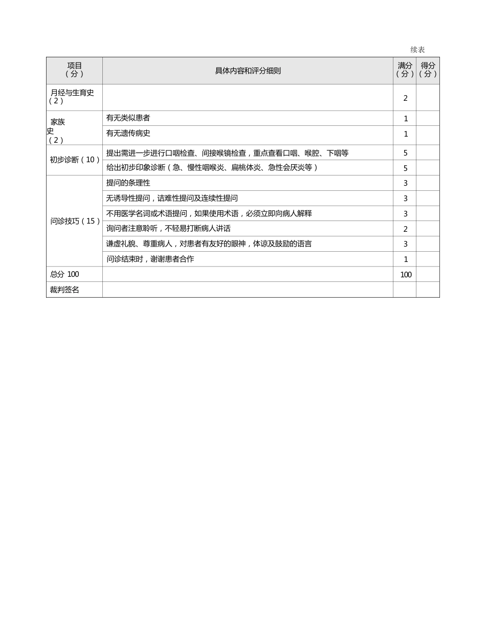 耳鼻喉科：表8-1-5_咽喉疼痛的问诊评分标准_第2页