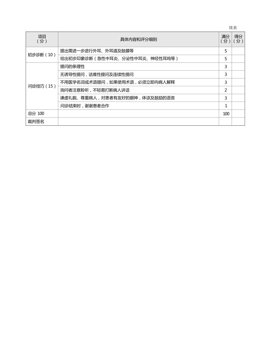 耳鼻喉科：表8-1-10_耳鸣的问诊评分标准_第2页