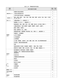 耳鼻喉科：表8-1-10_耳鸣的问诊评分标准
