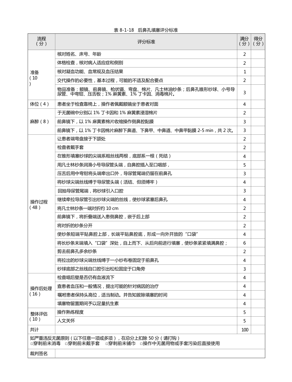 耳鼻喉科：表8-1-18_后鼻孔填塞评分标准_第1页