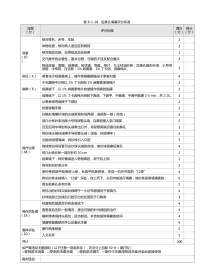 耳鼻喉科：表8-1-18_后鼻孔填塞评分标准