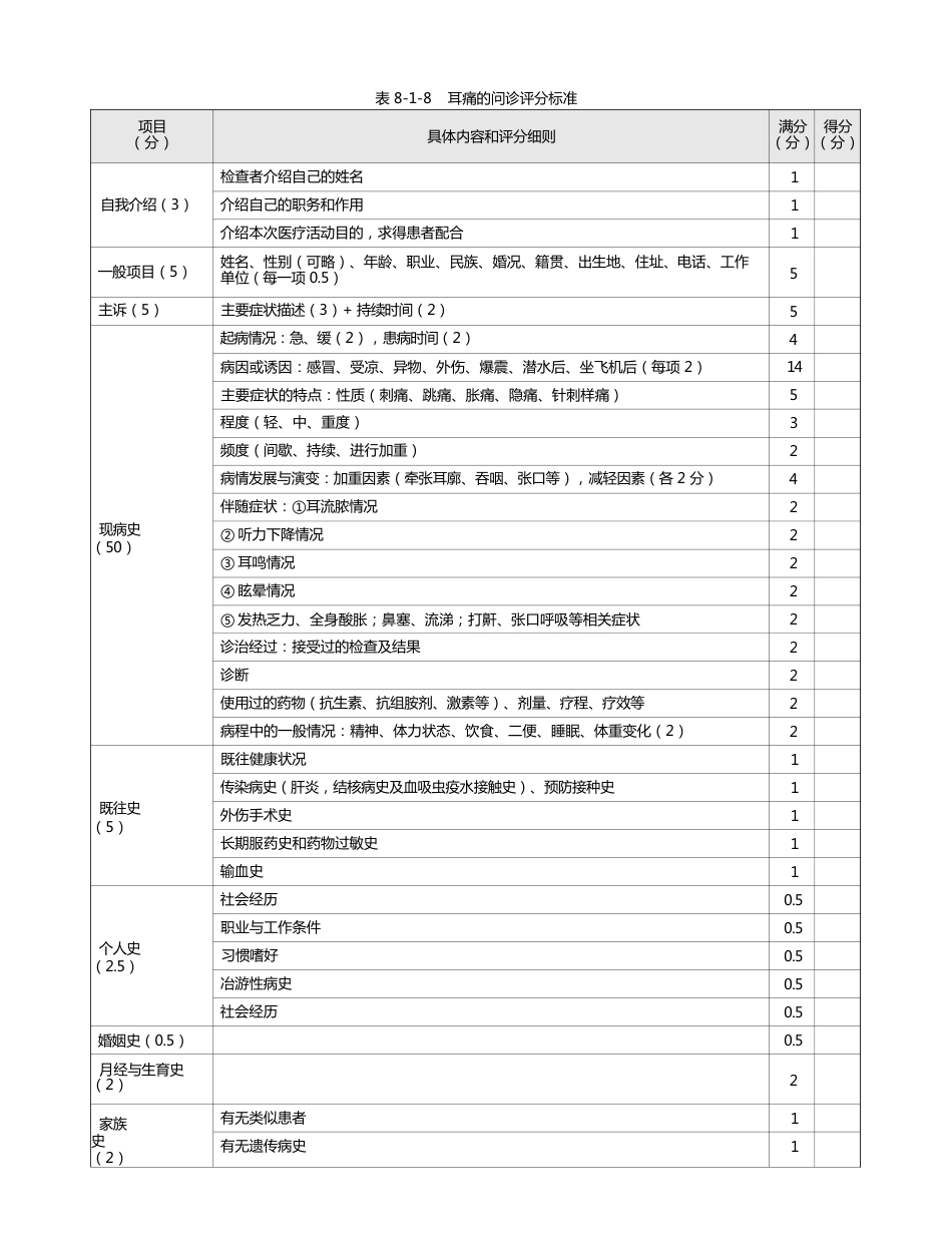 耳鼻喉科：表8-1-8_耳痛的问诊评分标准_第1页