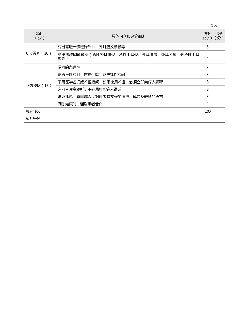 耳鼻喉科：表8-1-8_耳痛的问诊评分标准_第2页