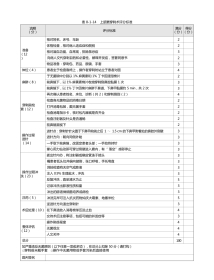 耳鼻喉科：表8-1-14_上颌窦穿刺术评分标准
