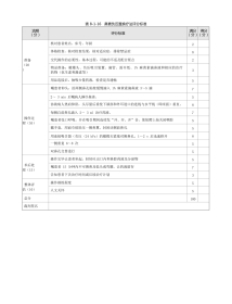 耳鼻喉科：表8-1-16_鼻窦负压置换疗法评分标准