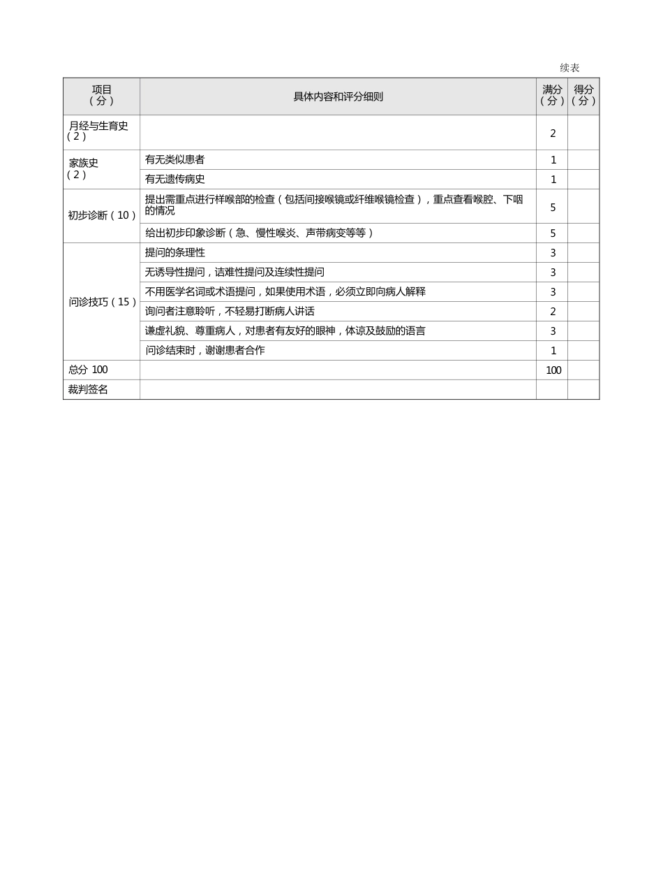 耳鼻喉科：表8-1-6_声音嘶哑的问诊评分标准_第2页
