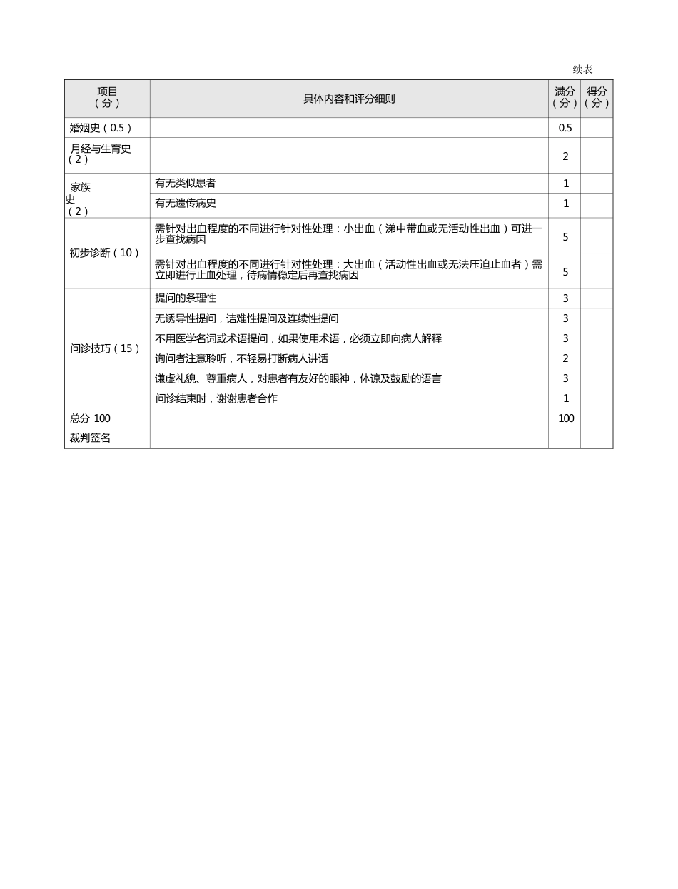 耳鼻喉科：表8-1-2_鼻出血的问诊评分标准_第2页