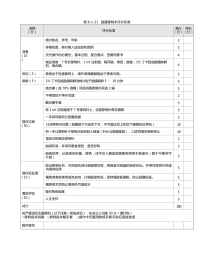 耳鼻喉科：表8-1-21_鼓膜穿刺术评分标准