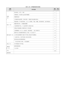 耳鼻喉科：表8-1-20_外耳道冲洗评分标准