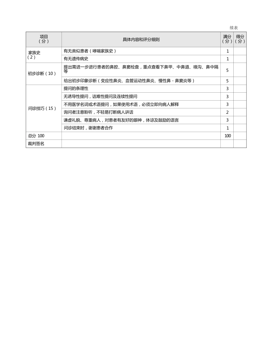 耳鼻喉科：表8-1-4_喷嚏的问诊评分标准_第2页