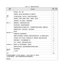 耳鼻喉科：表8-1-15_鼻腔冲洗评分标准