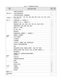 耳鼻喉科：表8-1-9_耳流脓的问诊评分标准