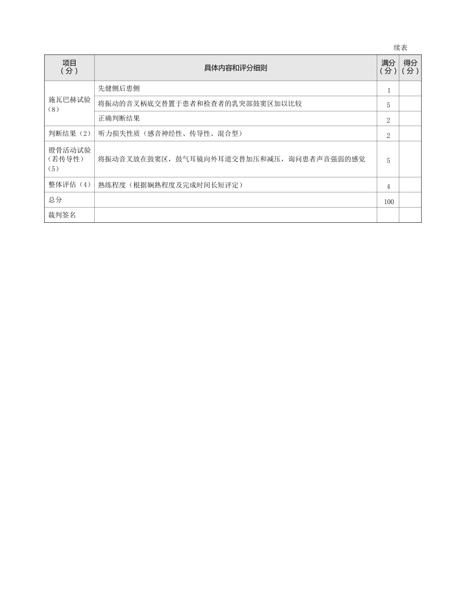 耳鼻喉科：表8-1-13_耳部检查法评分标准_第2页