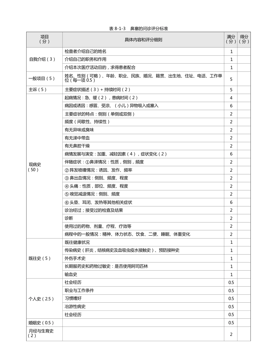 耳鼻喉科：表8-1-3_鼻塞的问诊评分标准_第1页