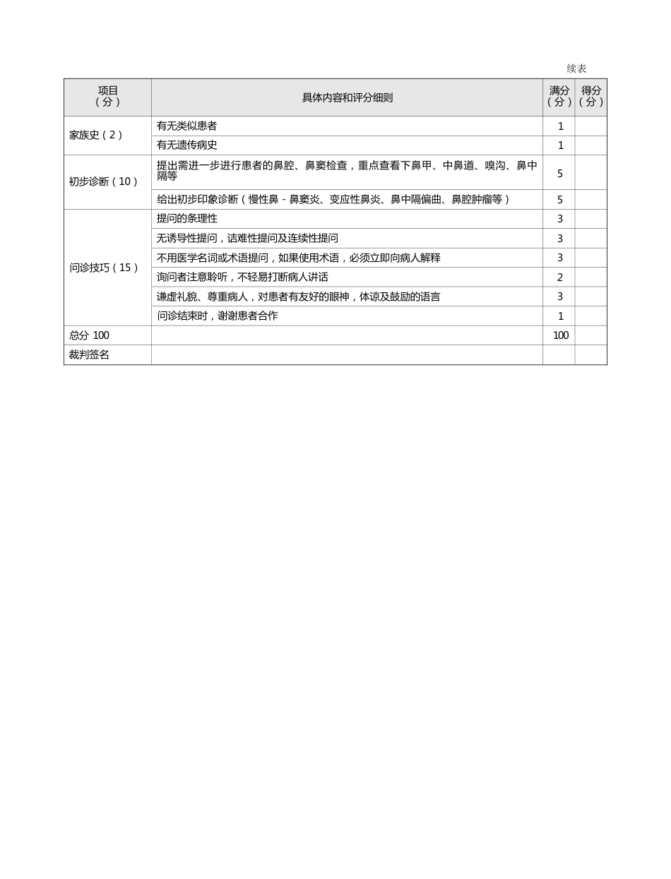 耳鼻喉科：表8-1-3_鼻塞的问诊评分标准_第2页