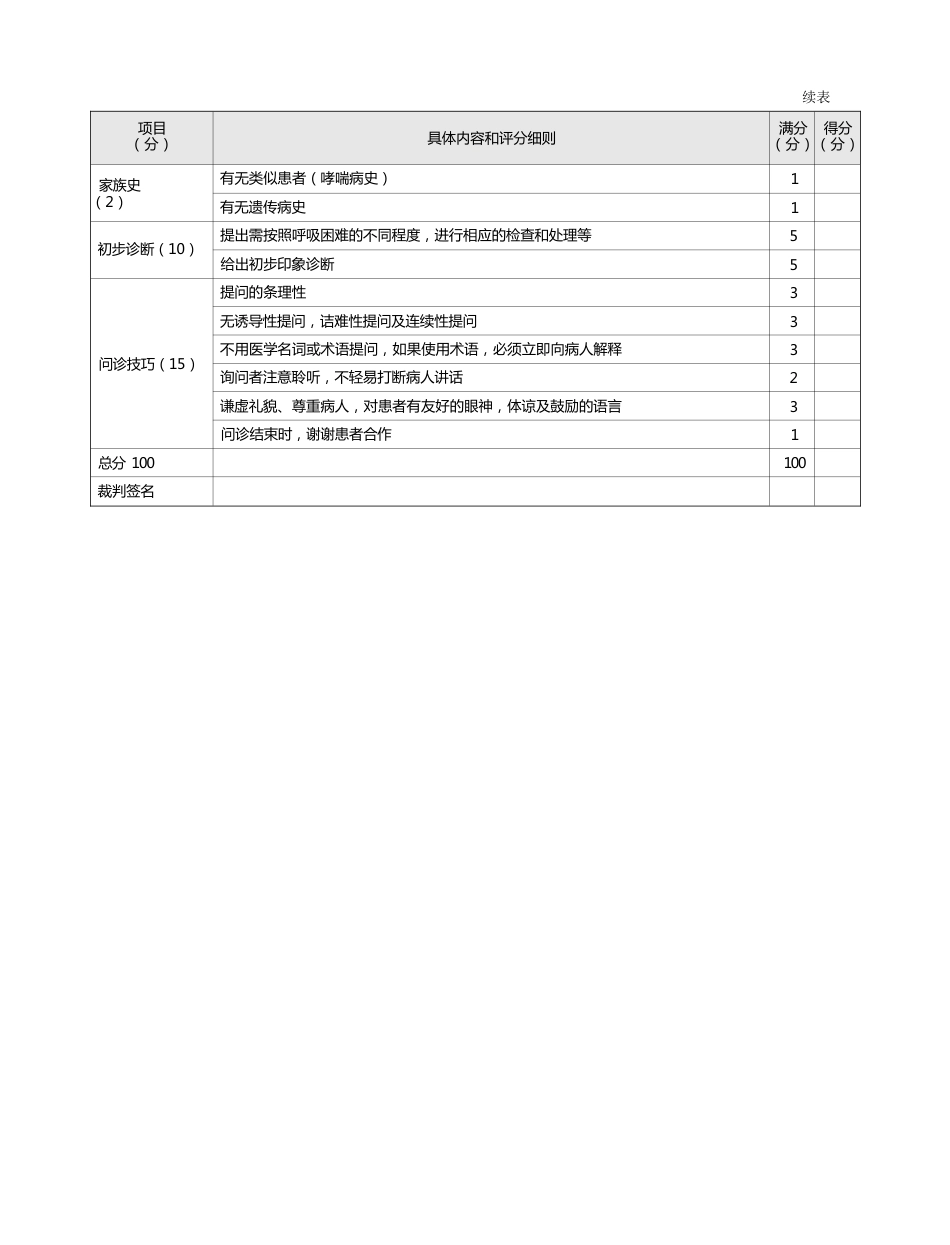 耳鼻喉科：表8-1-7_呼吸困难的问诊评分标准_第2页