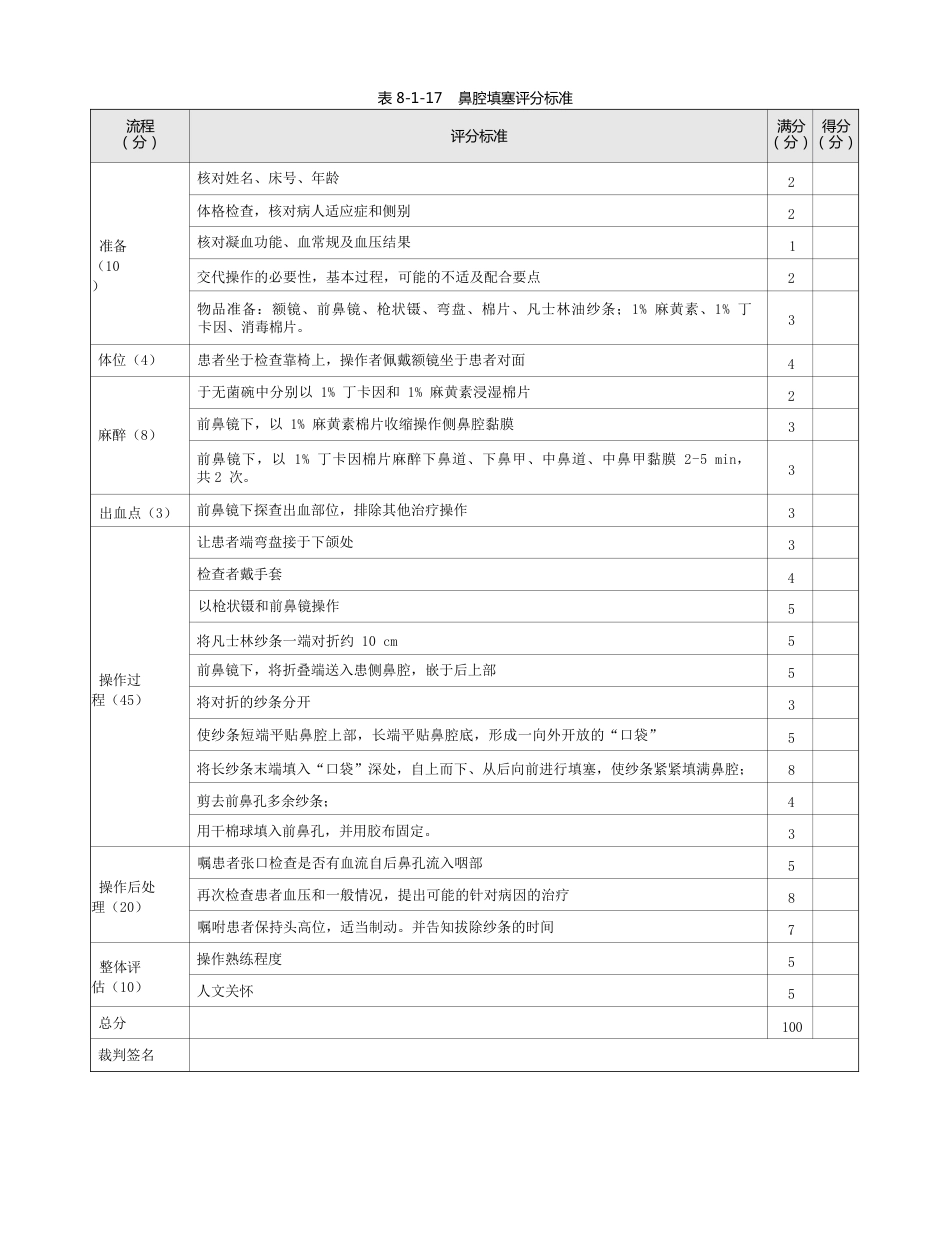 耳鼻喉科：表8-1-17_鼻腔填塞评分标准_第1页