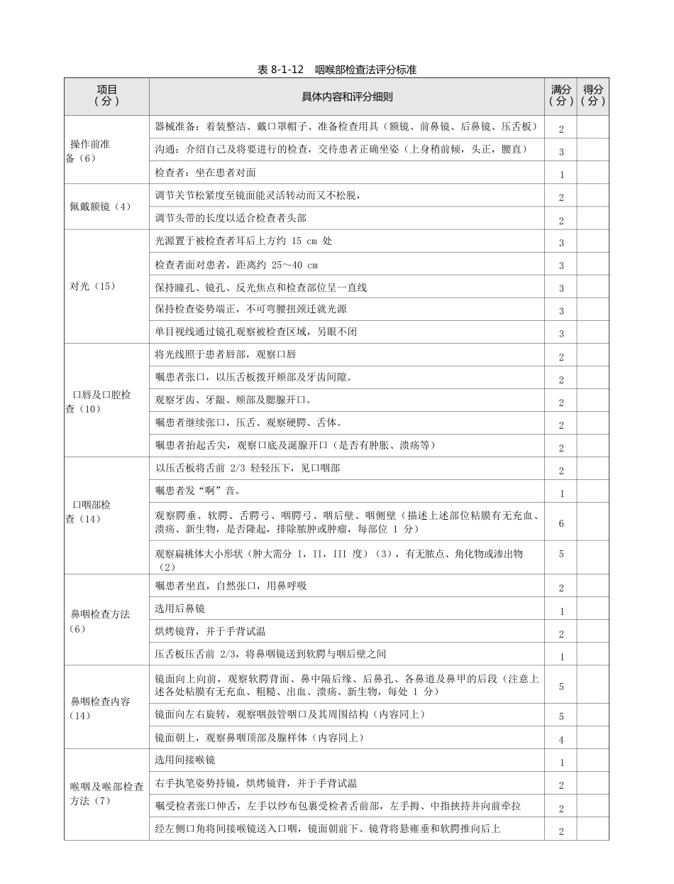 耳鼻喉科：表8-1-12_咽喉部检查法评分标准_第1页