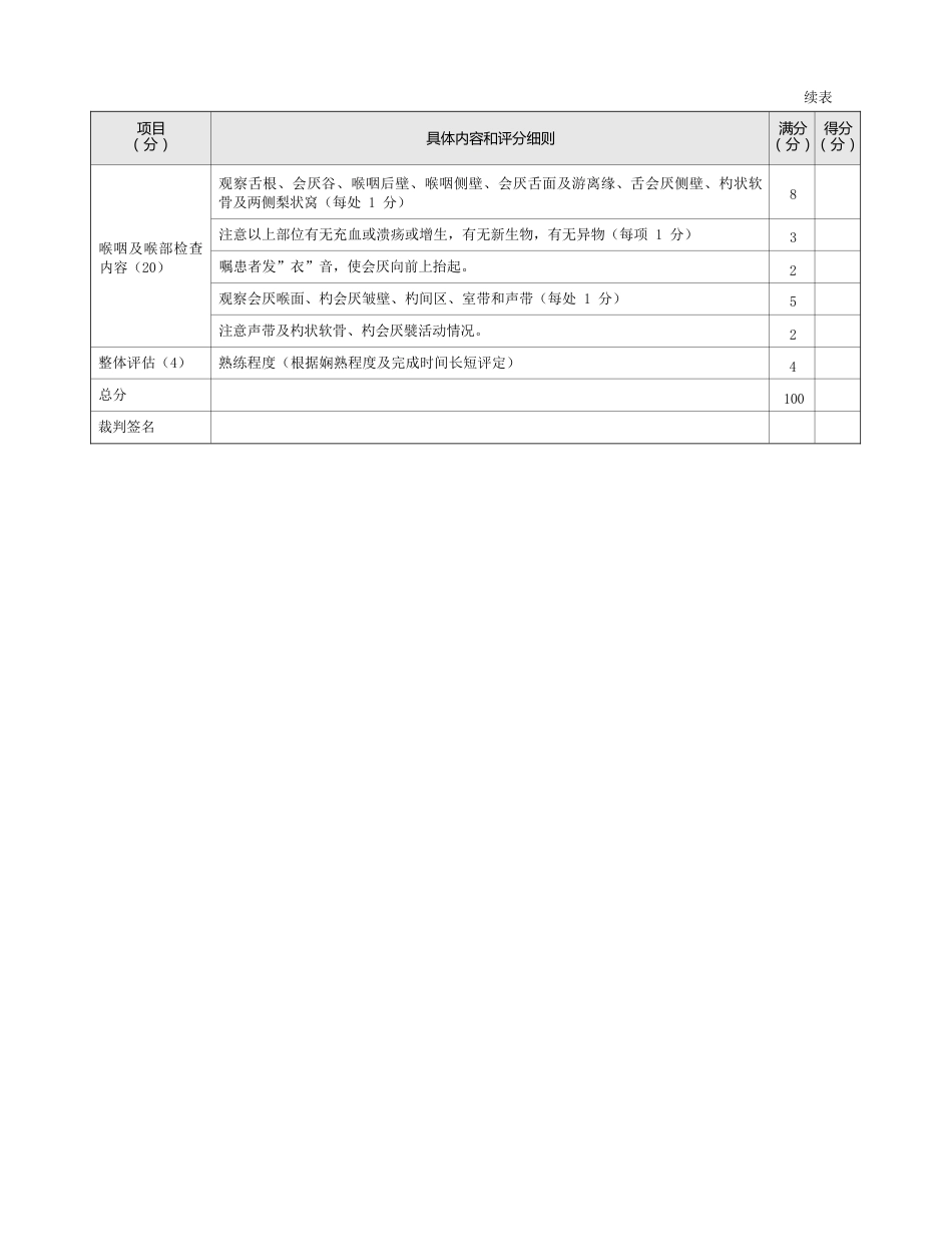 耳鼻喉科：表8-1-12_咽喉部检查法评分标准_第2页