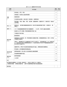 耳鼻喉科：表8-1-22_鼓膜切开术评分标准