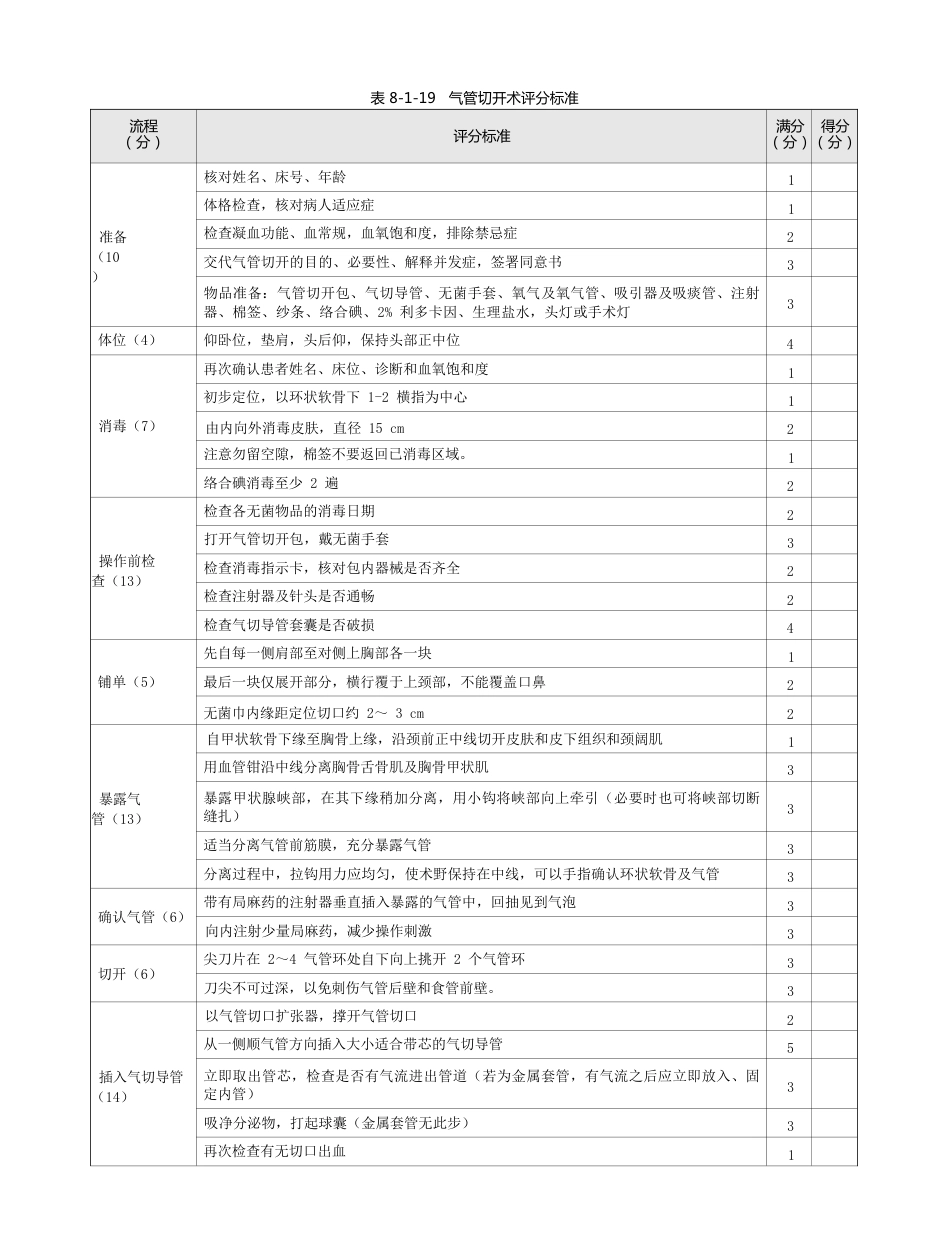 耳鼻喉科：表8-1-19_气管切开术评分标准_第1页