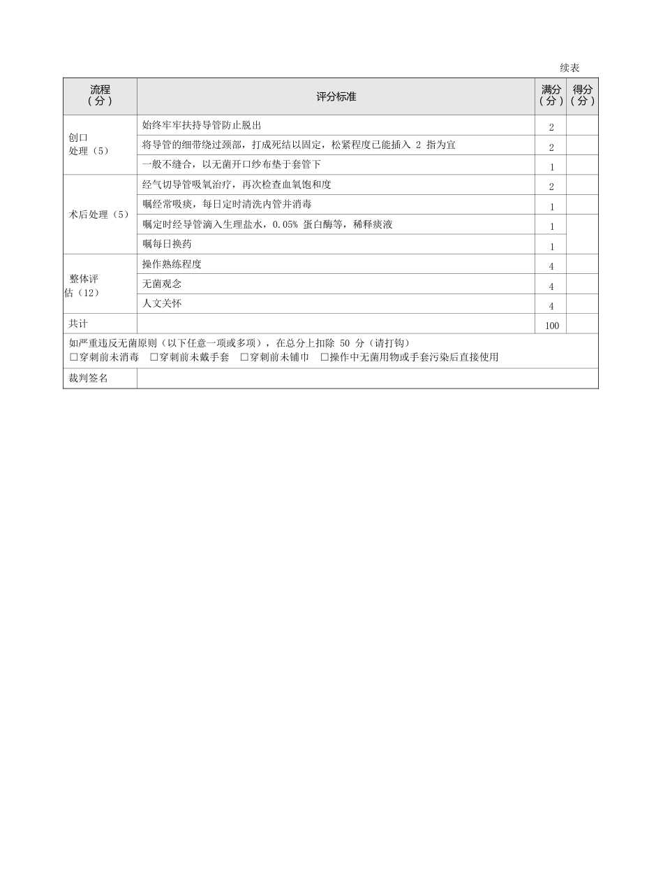 耳鼻喉科：表8-1-19_气管切开术评分标准_第2页