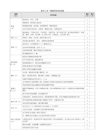 耳鼻喉科：表8-1-19_气管切开术评分标准