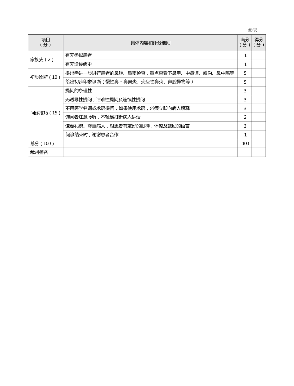 耳鼻喉科：表8-1-1流涕（鼻漏）的问诊评分标准_第2页