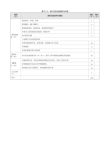 皮肤科：表9-1-5 玻片压诊法检查评分标准