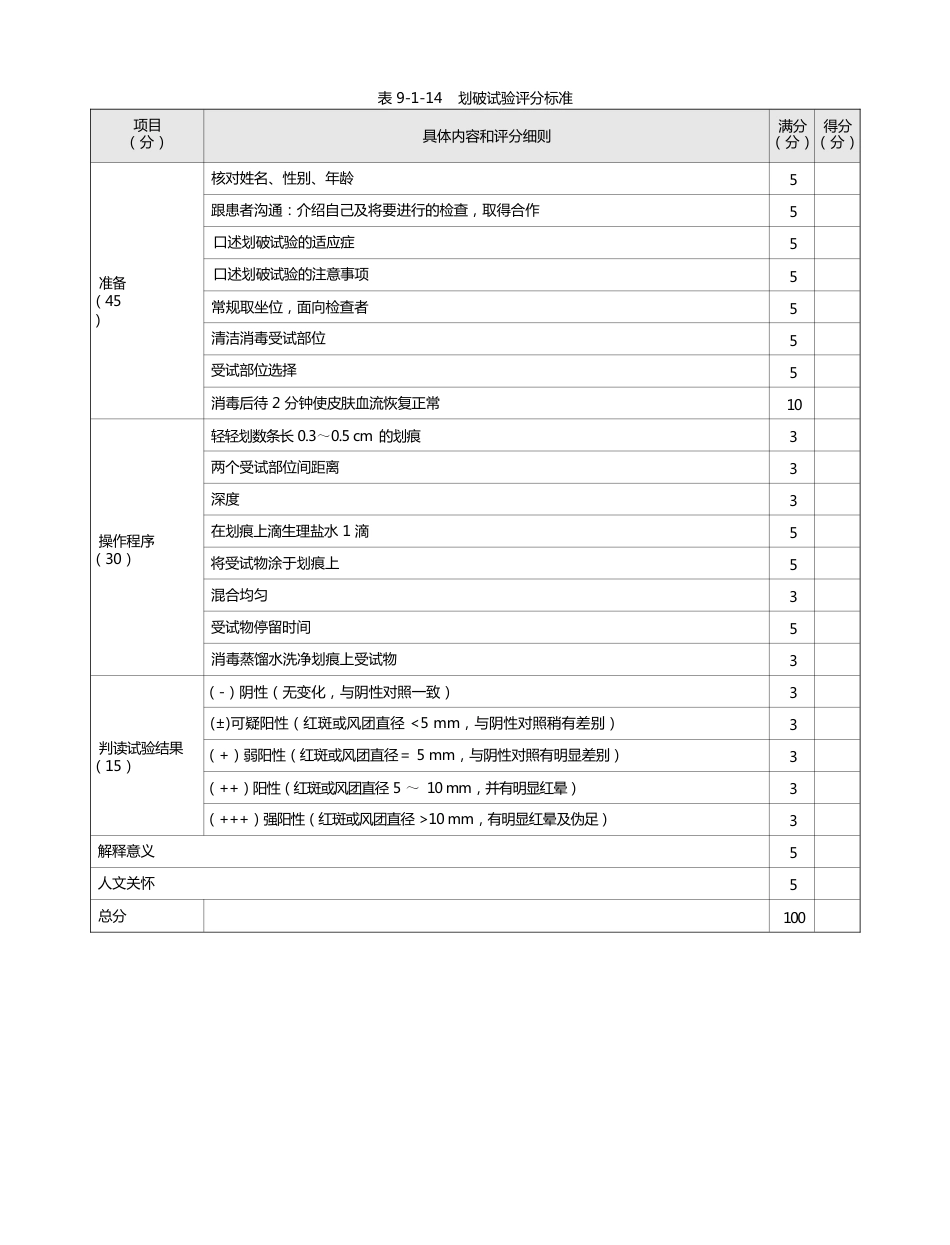 皮肤科：表9-1-14 划破试验评分标准_第1页