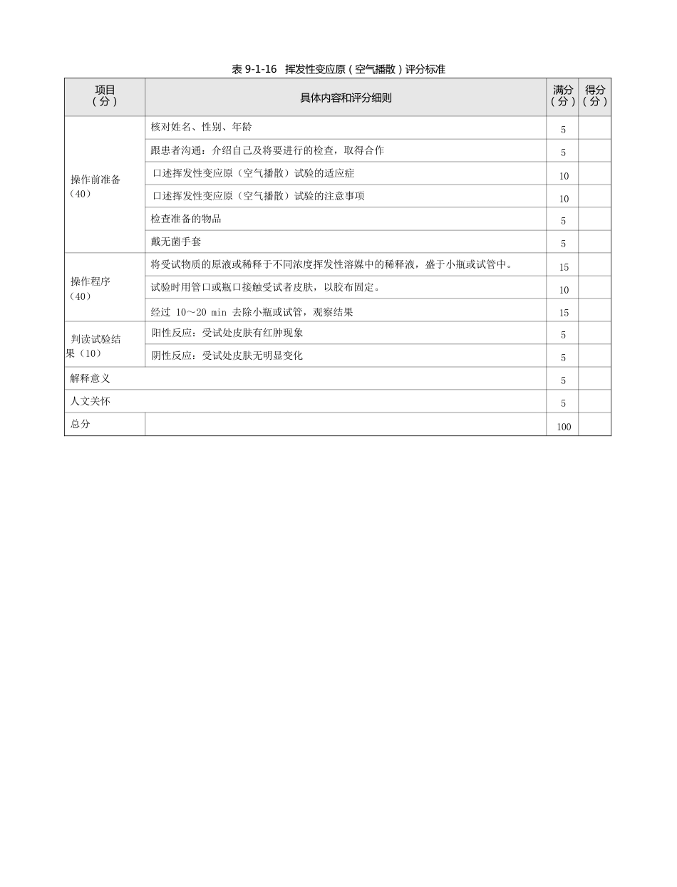 皮肤科：表9-1-16 挥发性变应原（空气播散）评分标准_第1页