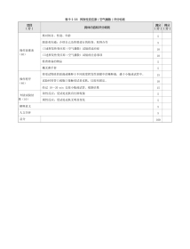 皮肤科：表9-1-16 挥发性变应原（空气播散）评分标准