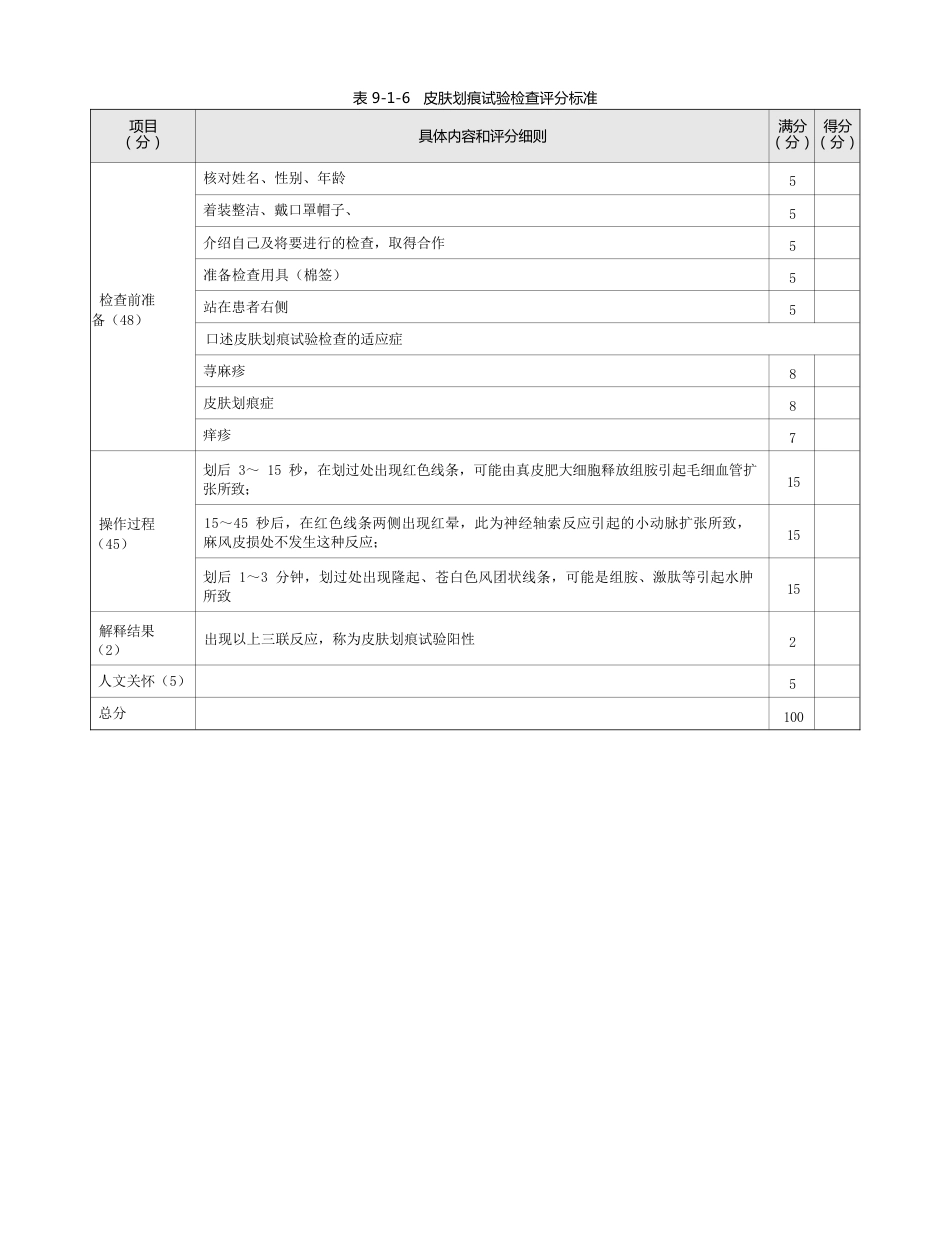 皮肤科：表9-1-6 皮肤划痕试验检查评分标准_第1页