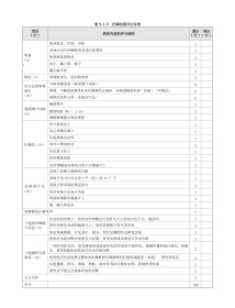 皮肤科：表9-1-9 疥螨检查评分标准