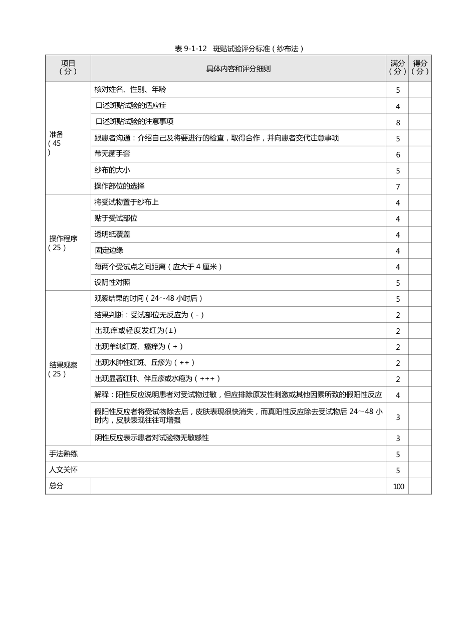 皮肤科：表9-1-12 斑贴试验评分标准（纱布法）_第1页