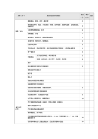 皮肤科：表9-1-13 女性导尿术评分标准