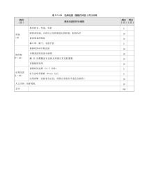 皮肤科：表9-1-24_性病检查（醋酸白试验）评分标准
