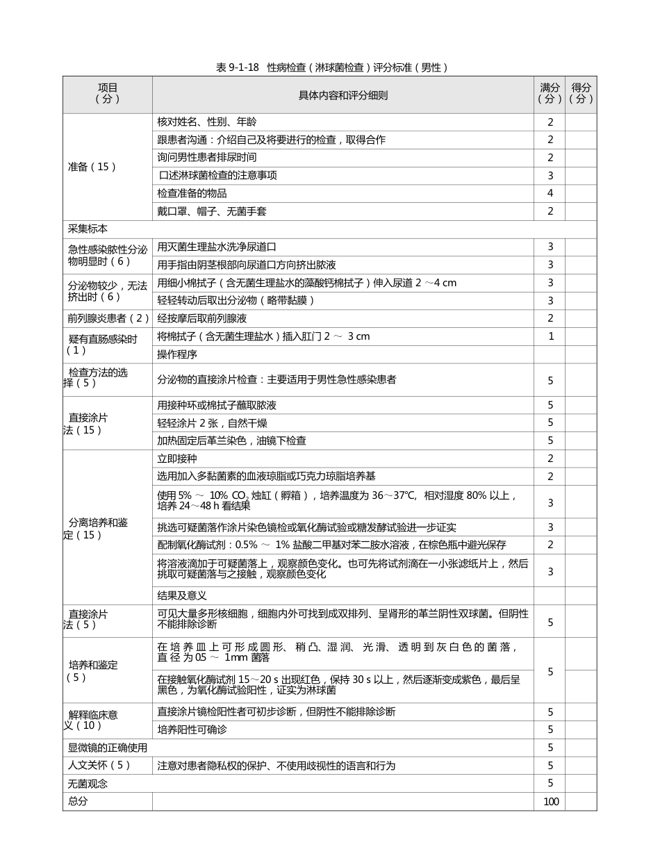 皮肤科：表9-1-18 性病检查（淋球菌检查）评分标准（男性）_第1页