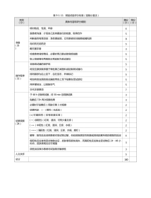 皮肤科：表9-1-11 斑贴试验评分标准（铝制小室法）