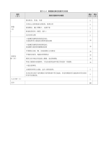皮肤科：表9-1-4 棘细胞松解征检查评分标准